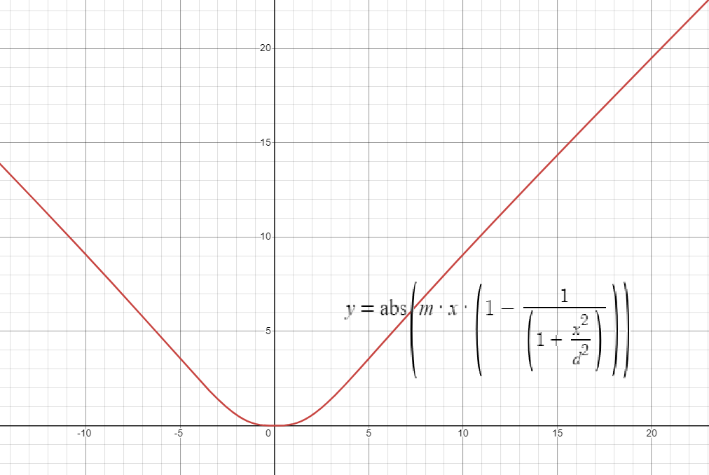 graph from graphing calculator